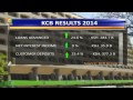 KCB Records 18 Percent Growth In 2014