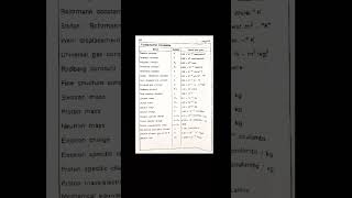 Fundamental Constants In Physics
