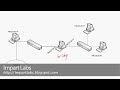 Bridged Networking - Part 4 (ICS,ICF,Group Policy,GPO)