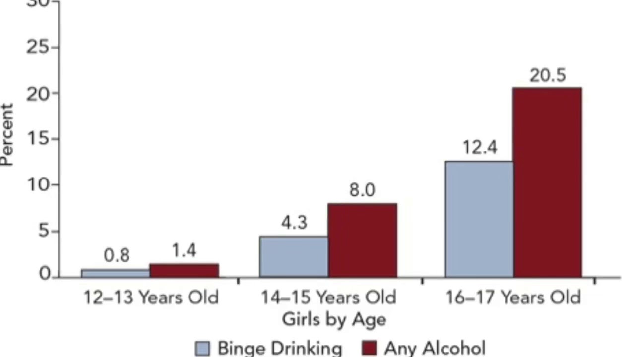 Statistics for teen alcoholism