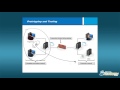 CompTIA Advanced Security Practitioners (CASP) Course Series