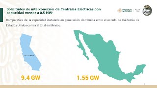 Últimas estadísticas de Generación Distribuida en México