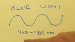 Blue Light Synthesis 450-480 Nm Part 1