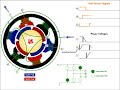 How a brushless motor works ( animation)