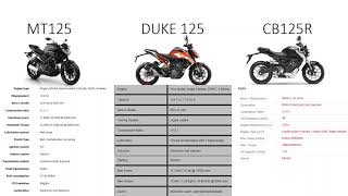 125Lik Komuter Ve Naked Spor Motoletlerin Teknik Özellik Karşılaştırması