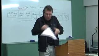 Counselling & Life Transitions Module 1 Lecture 7 & 8 Peter Reynolds