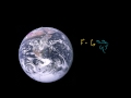 orbit