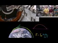 orbit