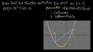 MEAN VALUE THEOREM (MVT) for derivatives (KristaKingMath)