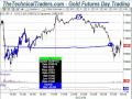 day trading gold, spot gold futures trading, Day Trade Gold