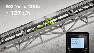 Trimble Loadrite C2850 - How It Works