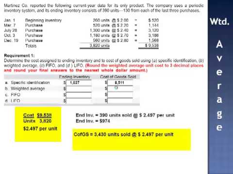 Inventory and cost of goods sold