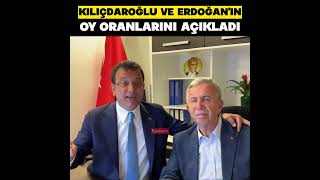 Ekrem İmamoğlu Kılıçdaroğlu'nun oy oranını açıkladı