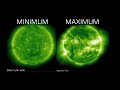 NASA | X-Class: A Guide to Solar Flares