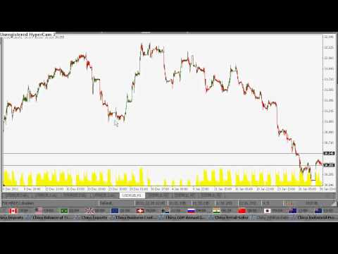 Forex factory usd rub