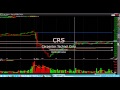 Trade Ideas Live Trading Room Recap Monday April 13, 2015