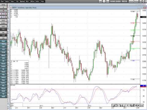 What is meant by scalping in forex