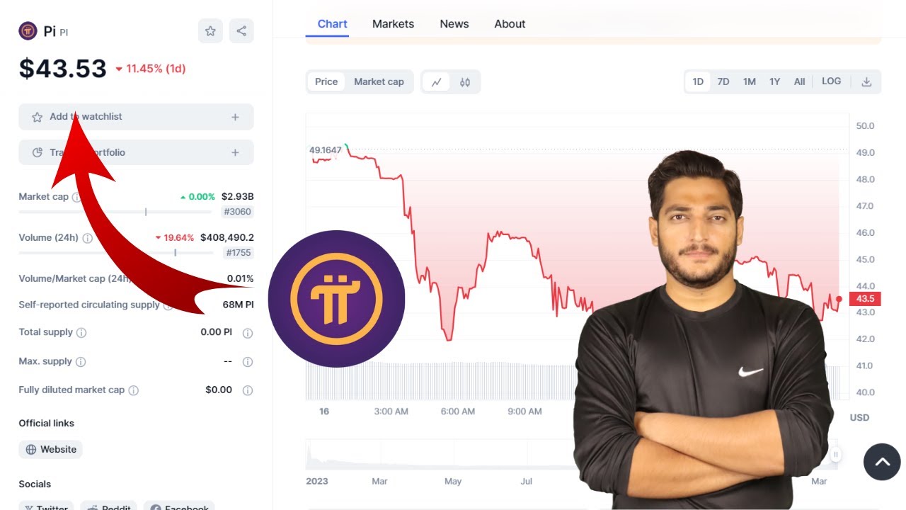 How To Sell Pi Coin || How To Withdrawal Pi Coins From How To Sell Pi Coin || How To Withdrawal Pi Coins From