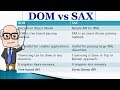 Difference between DOM and SAX