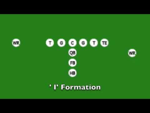 formations in basketball. High School Basketball Skills