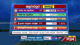 Anuradhapura District - Postal Votes
