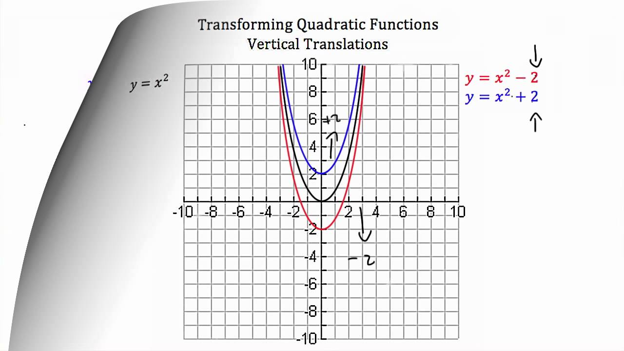 Transforming Quadratic Functions - YouTube