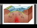 Kuliah 35 Kemungkinan Gempa Bumi Di Malaysia Menurut Kajian Geologi images Kuliah 35 Kemungkinan Gempa Bumi Di Malaysia Menurut Kajian Geologi