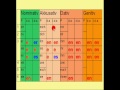 Learn German #18b - Adjective Declension (indefinite articles)