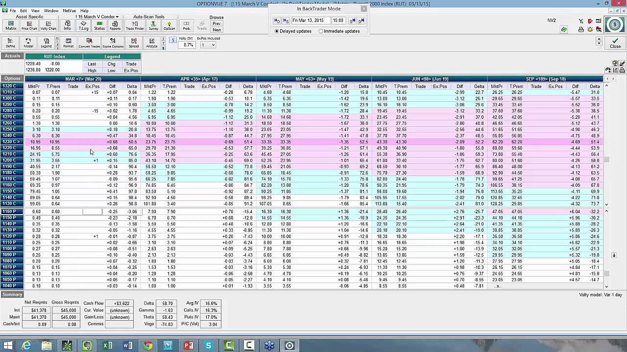 Trading options for income reviews