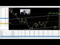Forex Videos 12 1,158 PIPS LIVE TRADE PROOF