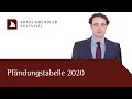 Neue Pfändungstabelle 2019 - 2020 - 2021