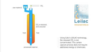Project LEILAC core technology - Direct Separation