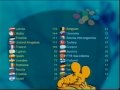 Eurovision 2002 - Voting Part 6/6 (British commentary) klip izle