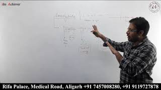 Biomolecules (L-1)