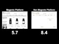 Magento Server Speed Comparison for ShamansMarket [eBoundHost]
