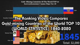 Gold-Mining Countries Of The World Top 10 (World Statistics) 1840-2020