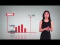 Long Term Care Insurance YouTube