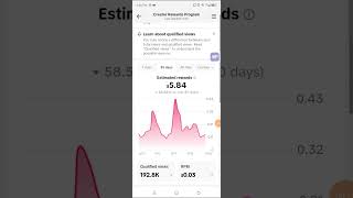 Tiktok Creator Rewards Program