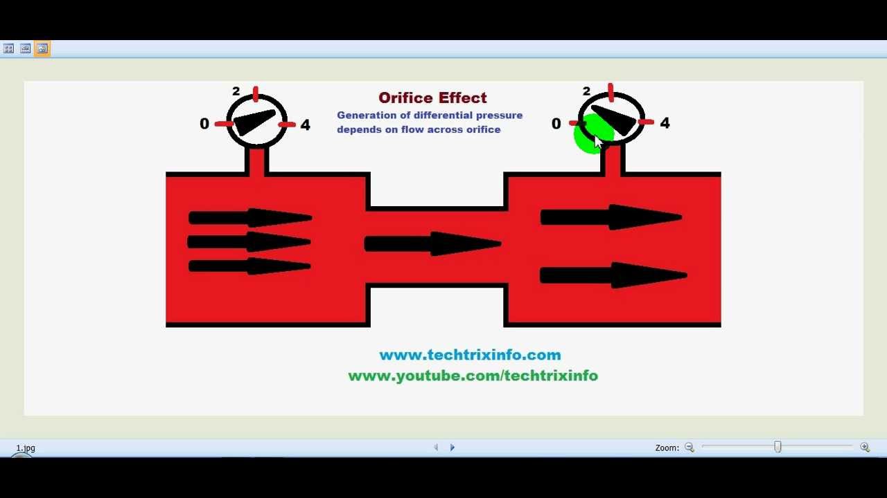How Does A Orifice Tube Go In at Linda Kincannon blog