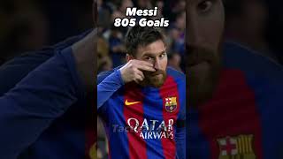 Ronaldos Career Goals