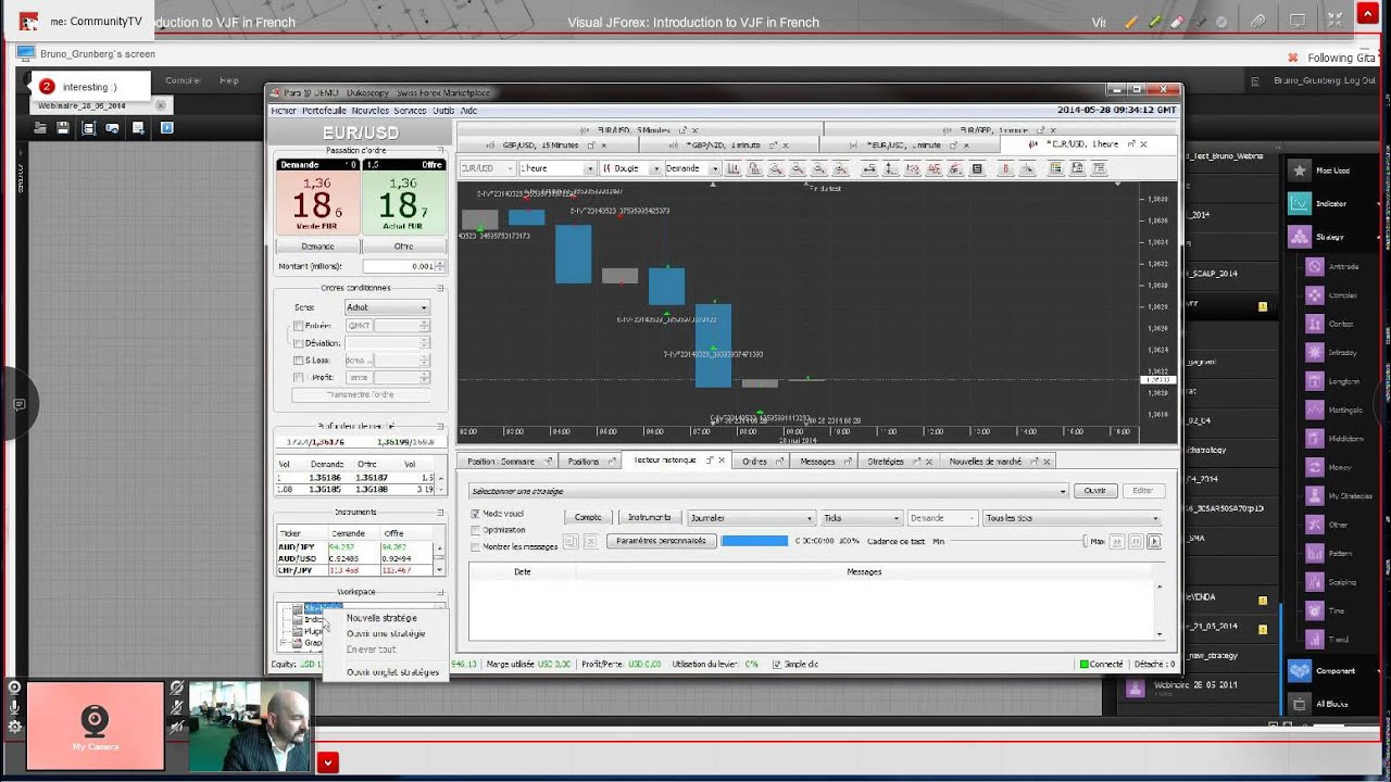 Visual jforex