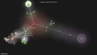 Droidplanner History