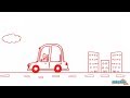 How to Draw A Car (Step By Step) | Mocomi Kids
