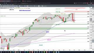 Deutsche Telekom & Co. - Märkte Im Fokus Webinar