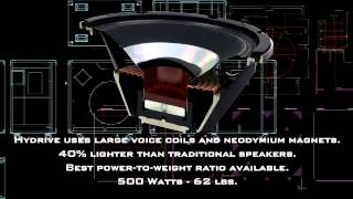 Hydrive 115