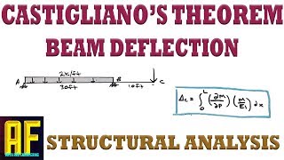 Castigliano's Second Theorem - Deflection at a Point - Continuous Beam with Cantilever
