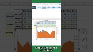 Mini Chart - Visualizing Budget Vs Actual In A Creative Way Exceltricks