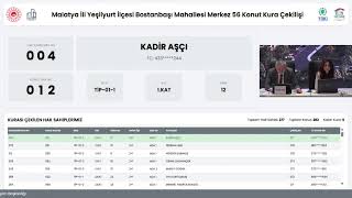 Malatya Yeşi̇lyurt Merkez 56 Bostanbaşi Mahallesi̇ 277 Konut Kura Çeki̇m Programi