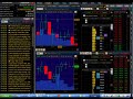 Брокер thinkorswim