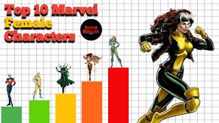 Top 10 Marvel Female Characters 2020